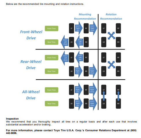 Toyo Tires Recommended Tire Mounting and Rotation Instructions - Proxes R & RR