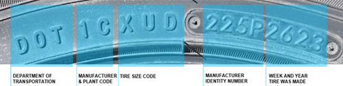 US DOT Tire Standard Safety Code